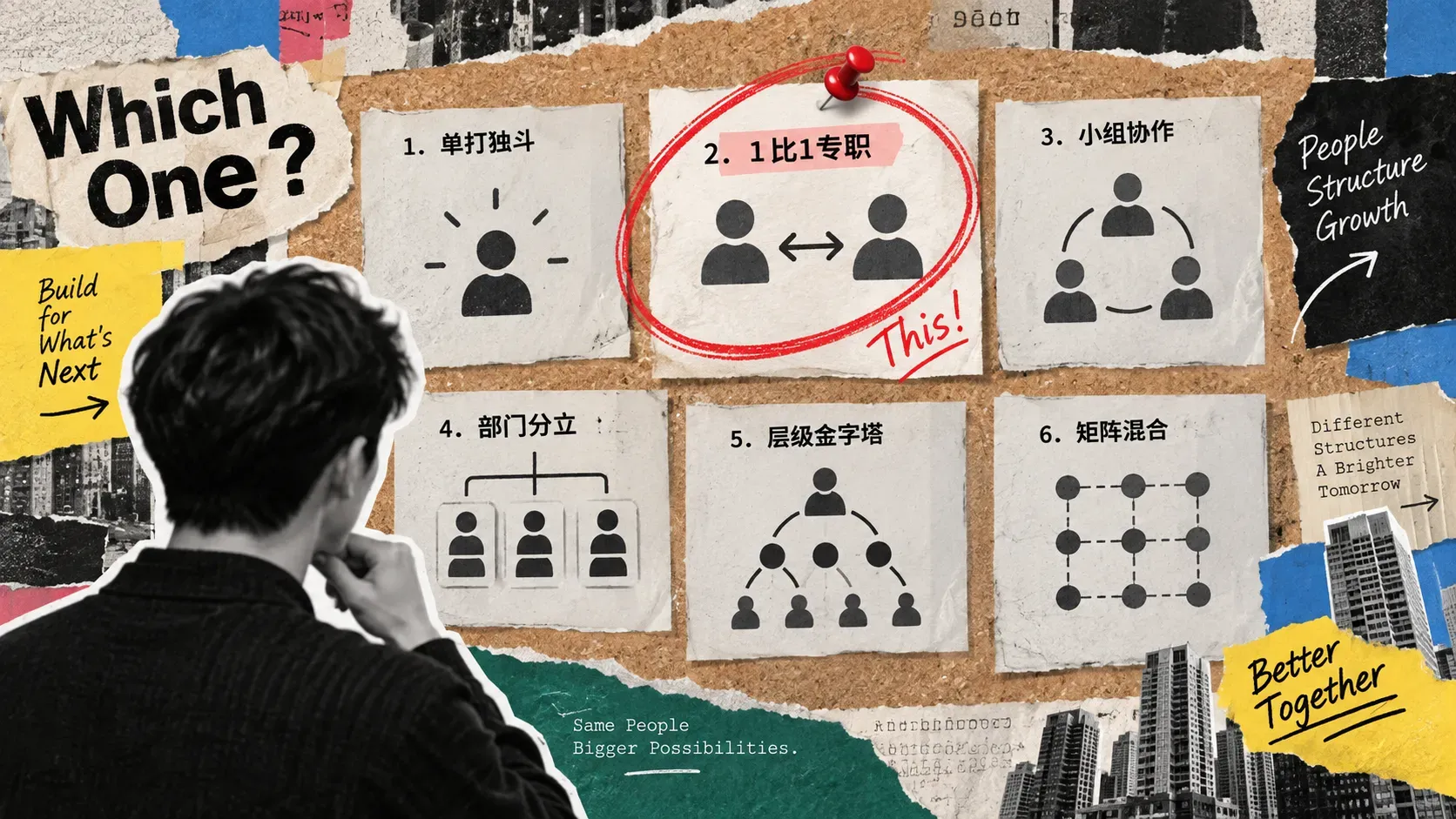 六种多智能体架构小样贴满拼贴墙,1 比 1 专职模式被红圈选中的插图