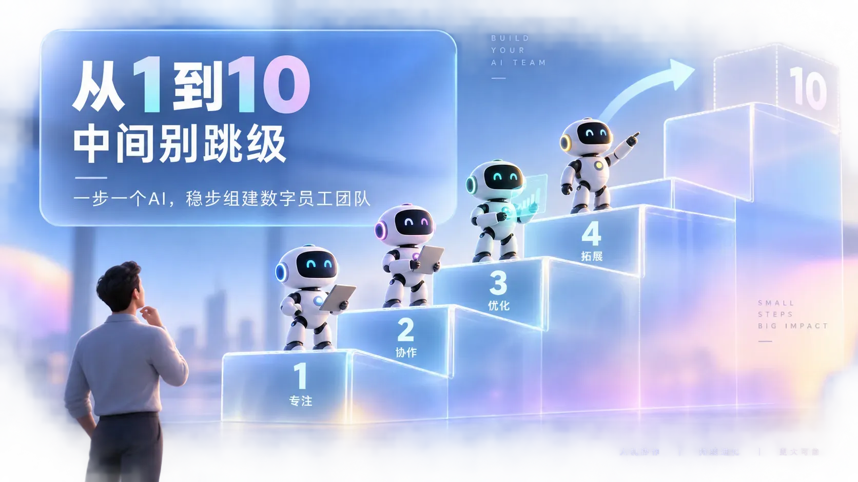 四个机器人沿四级台阶依次向上的插图,表达AI代理团队分阶段扩张