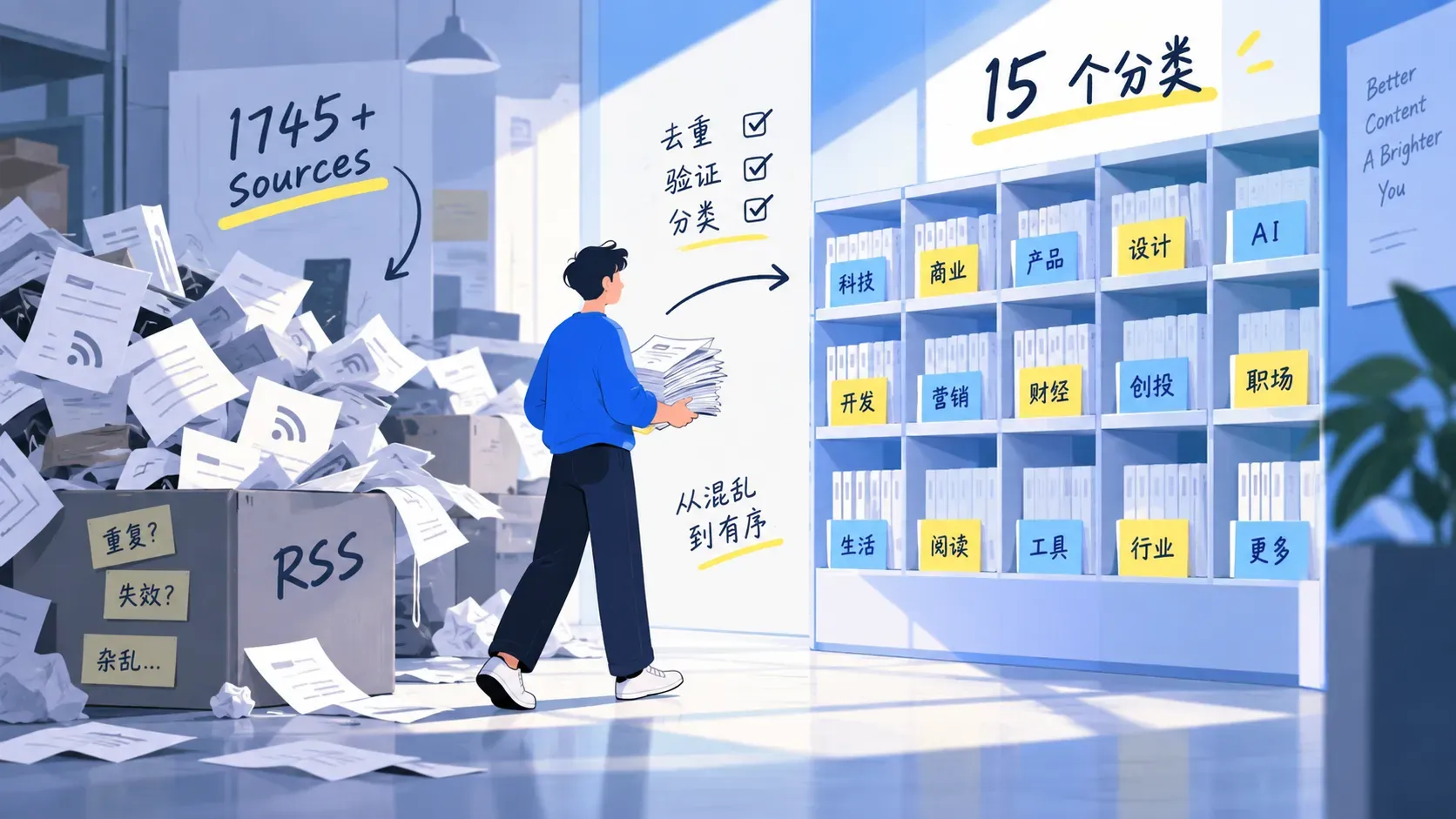 杂乱纸片堆被整理成一排排贴着分类标签的书架，象征 1745 个 RSS 源按读者场景分好类