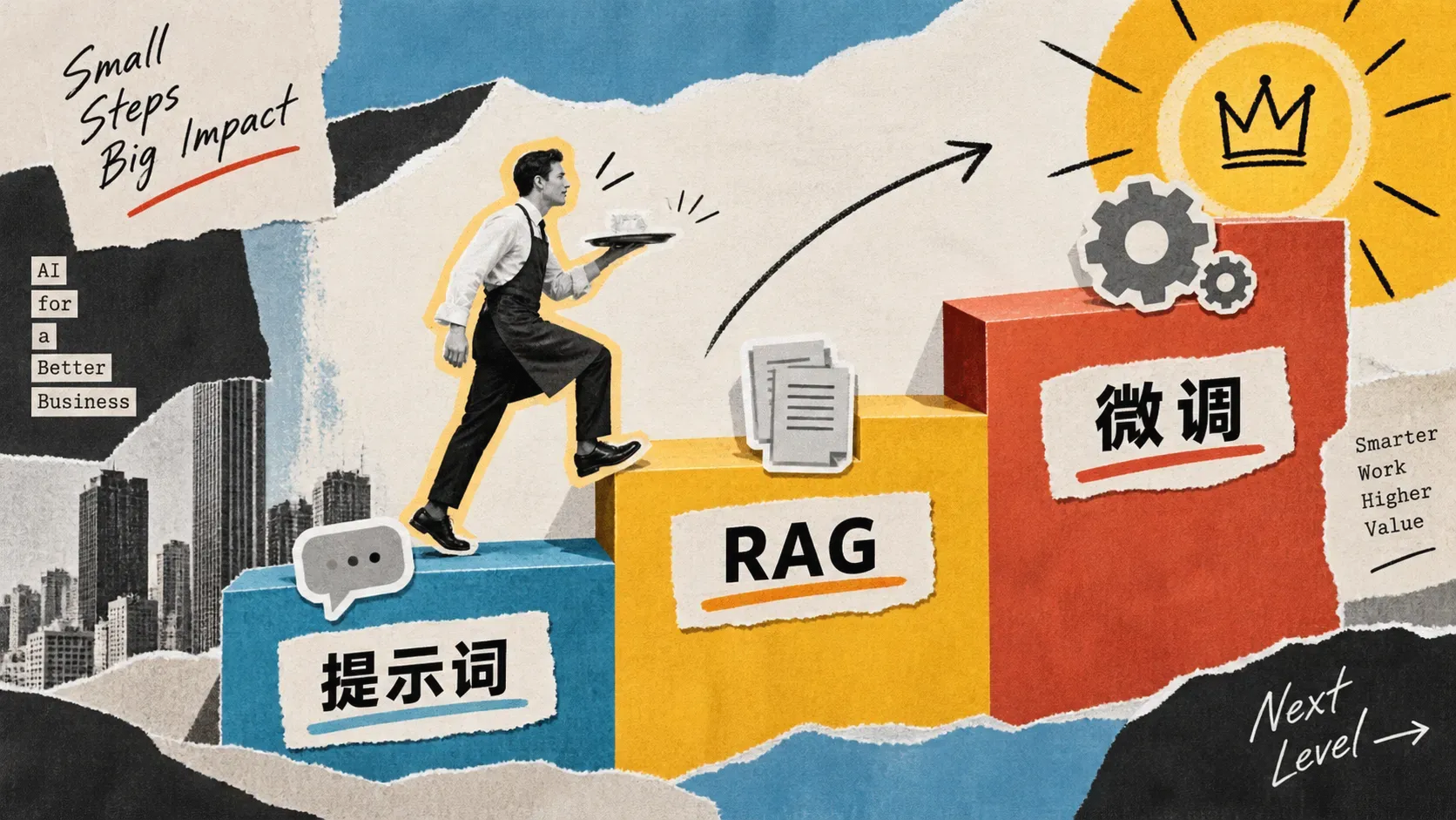 杂志拼贴风插画，从矮到高的三级台阶依次贴着提示词、RAG、微调，服务员纸片人逐级向上走，表达大模型方案选型阶梯