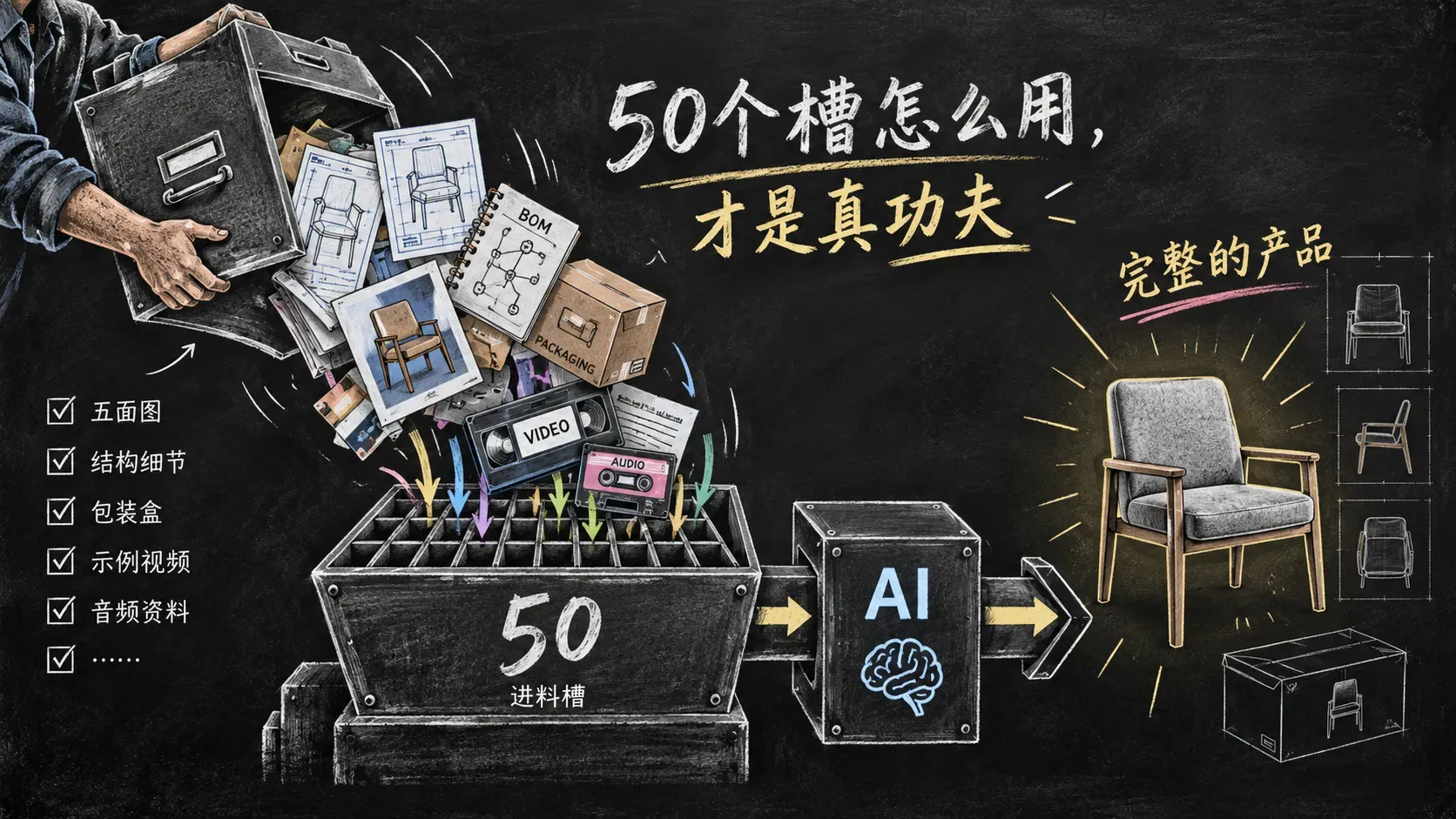 黑板粉笔手绘,档案柜抽屉里的图纸、包装盒、录像带、磁带全部倒进标着50的进料槽,出口走出一个完整的立体产品
