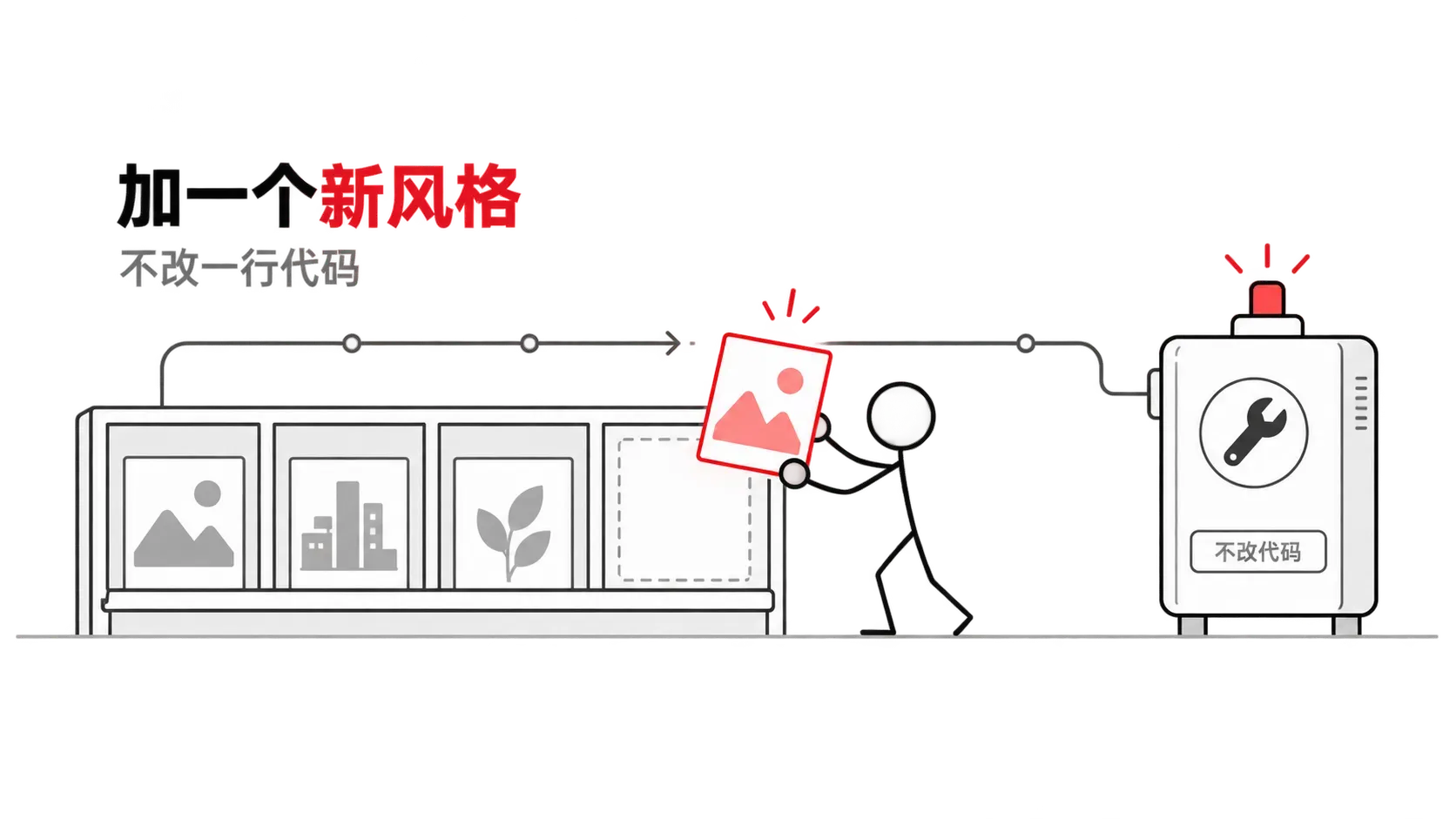 白底极简插图,一排木质收藏格中火柴人正把一张红色图片卡片插进空格,旁边立着不加代码的标签牌