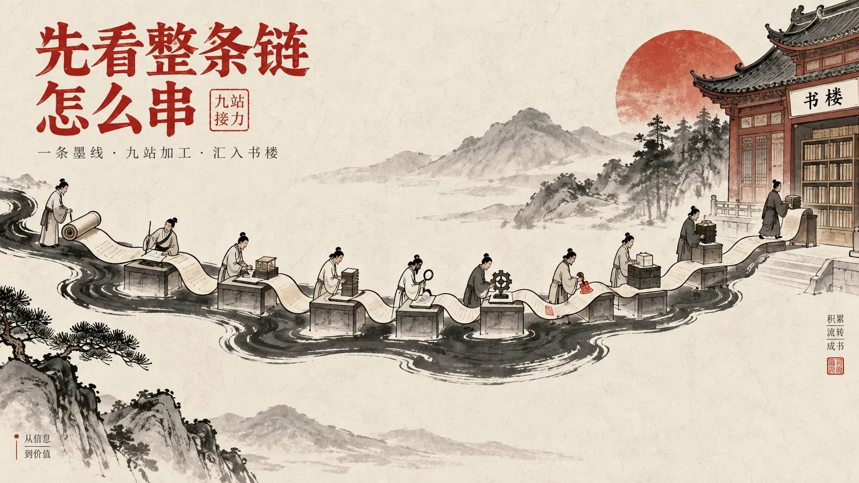 宣纸插画，一条墨线长河流过九座小站，卷轴逐站被加盖译章与装订，终点汇入一座书楼，朱印点缀