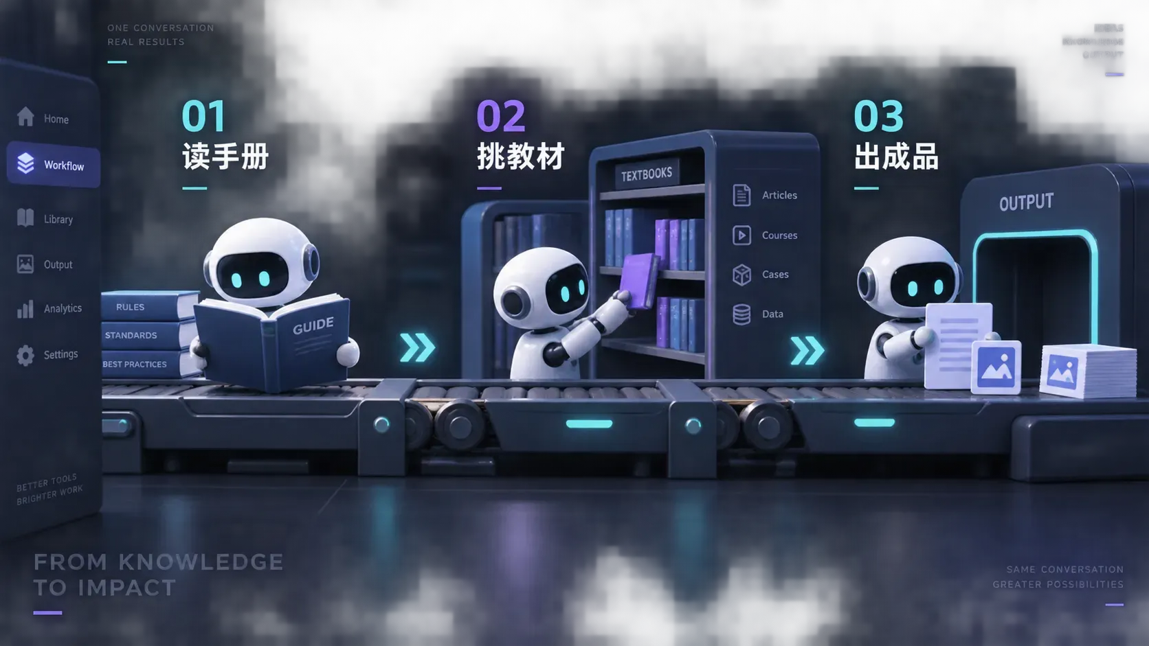 流水线示意图展示三个阶段，机器人先读规则手册，再在书架前挑教材，最后在出料口交付文件和配图